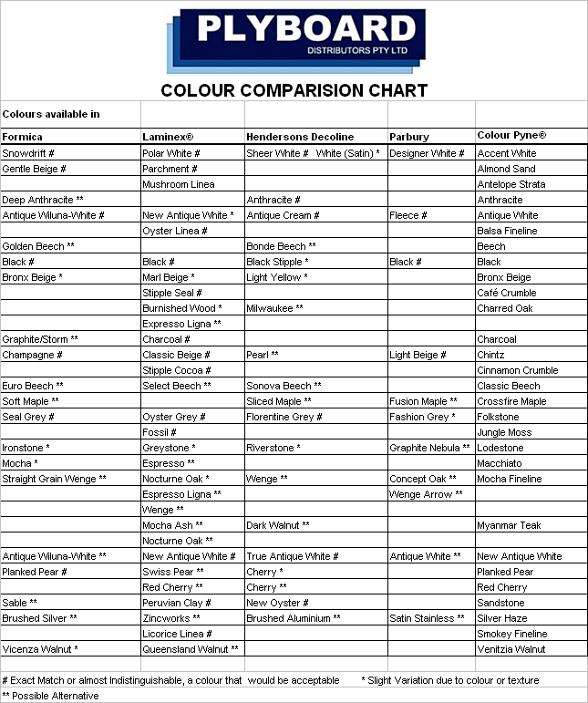 Colour Comparison Chart